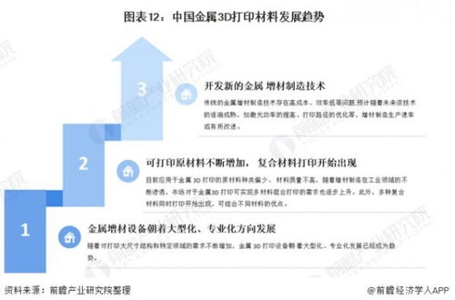 預見2021 2021年中國3d打印材料產業全景圖譜