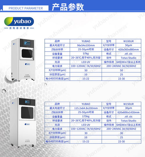 深圳市譽寶首飾器材官網 高端DLP 3D打印機與3D打印基礎材料銷售