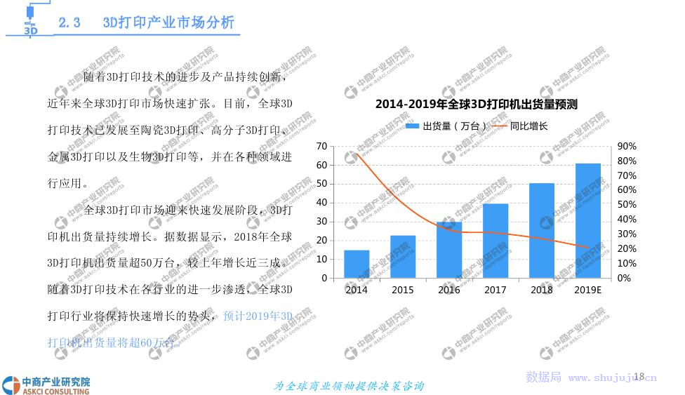 3D打印基礎材料銷售市場前景與投資研究報告（2019）