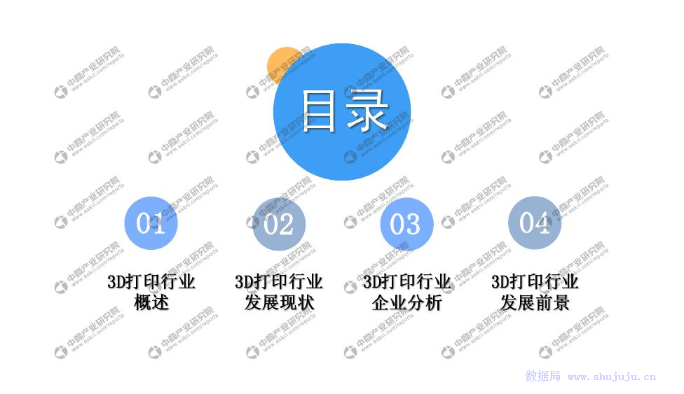 中商文庫:2019年3D打印行業市場前景及投資研究報告