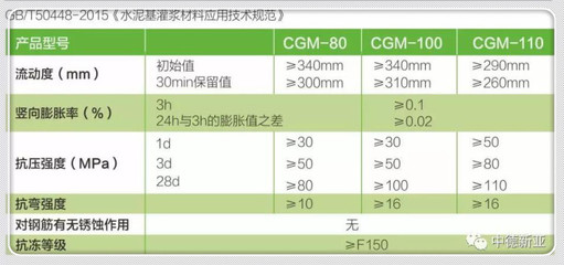 孝感制造 風(fēng)電設(shè)備基礎(chǔ)灌漿料與3D打印基礎(chǔ)材料的創(chuàng)新與銷售